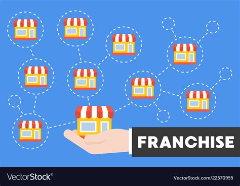 Store Branches .